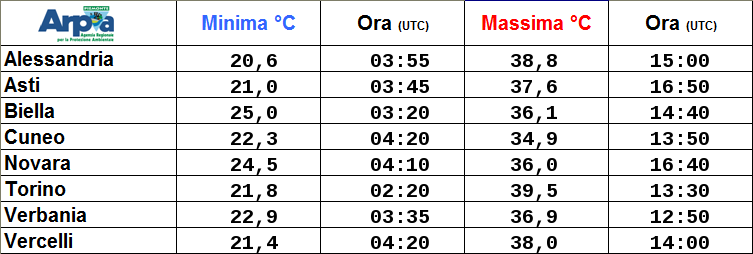 Tabella temperature capoluoghi di provincia Regione Piemonte dati Arpa Piemonte