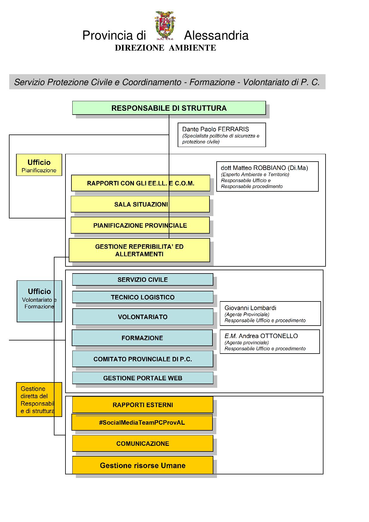 Assegnazione incarichi 2018